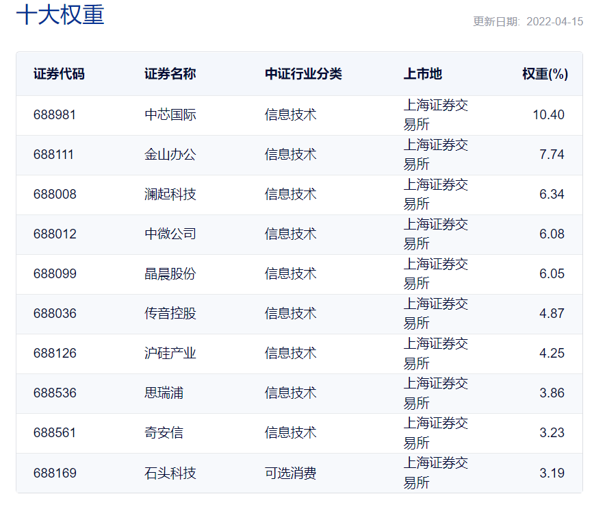 号称“嘉实近3年最能赚钱的”基金经理或将离职 已卸任全部基金